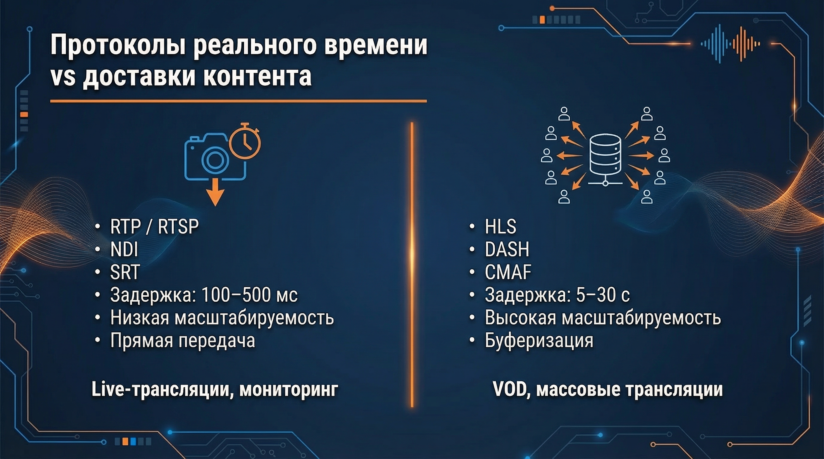Реальное время vs дистрибуция