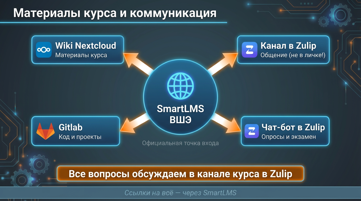 Коммуникация