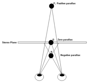 Рисунок 6. Параллакс бинокулярного зрения.