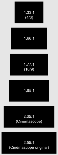 Рисунок 6. Соотношения сторон кинокадра.