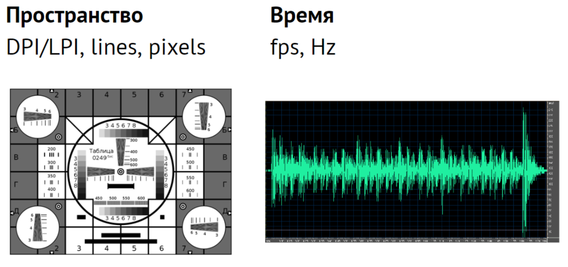 Рисунок 1. Дискретизация изображения и звука.