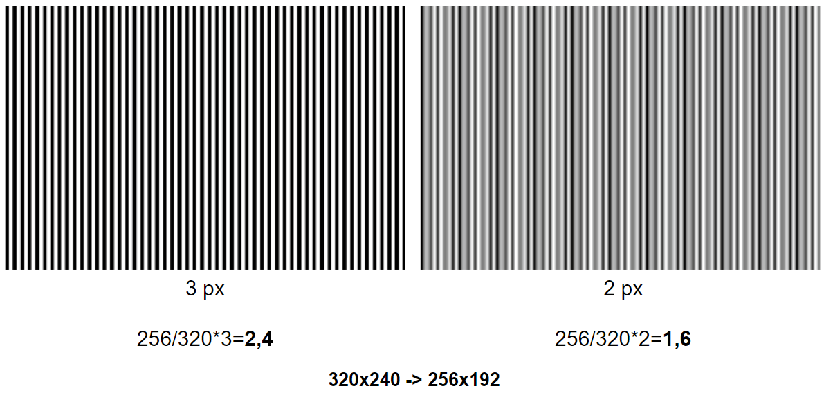 Рисунок 4. Муар при недостаточном разрешении изображения.